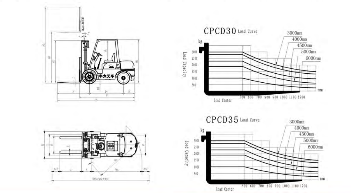 OEM -вилочный погрузчик