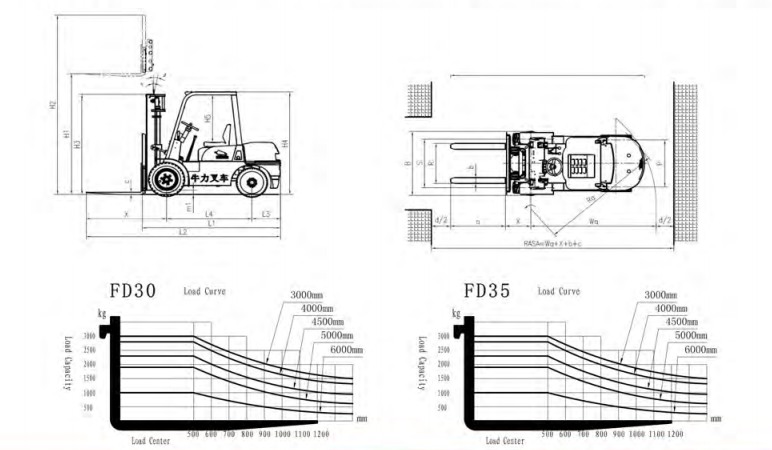 Электрический вилочный грузовик